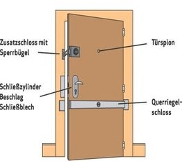 Türgrafik